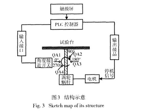 ������ԇ�(y��n)ϵ�y(t��ng)�P(gu��n)�I���g(sh��)