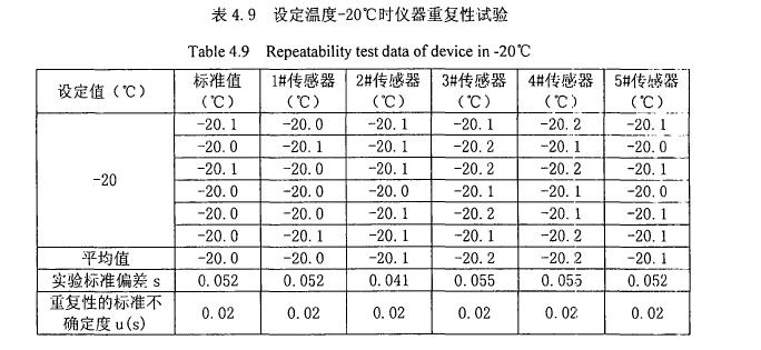 試驗設備裝置重復性試驗