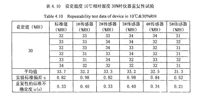 試驗設備裝置穩(wěn)定性試驗