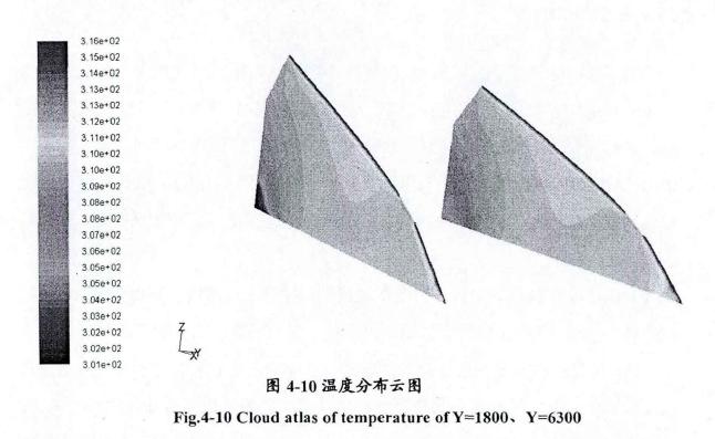 �չ����ͨ�L(f��ng)Ч����(y��u)��