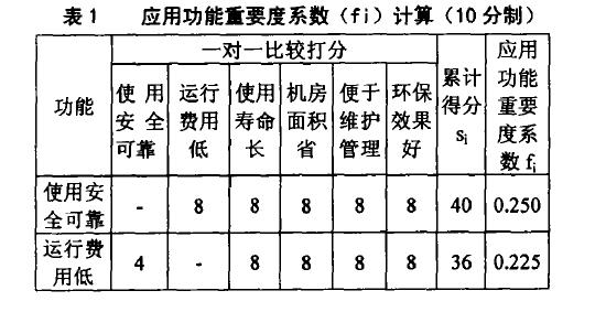 空調(diào)冷熱源設(shè)計方案