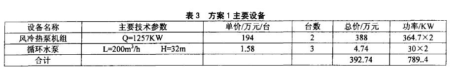 空調(diào)冷熱源設(shè)計方案評選