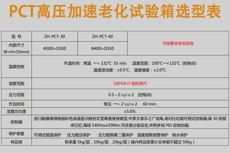 pct�߉������ϻ�ԇ���Ԕ������(sh��)��